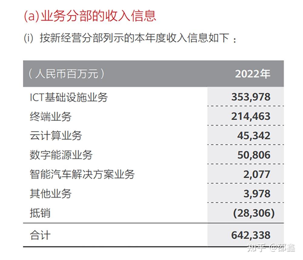 曝上汽与华为车BU合作仍在商谈中 模式与广汽存差异