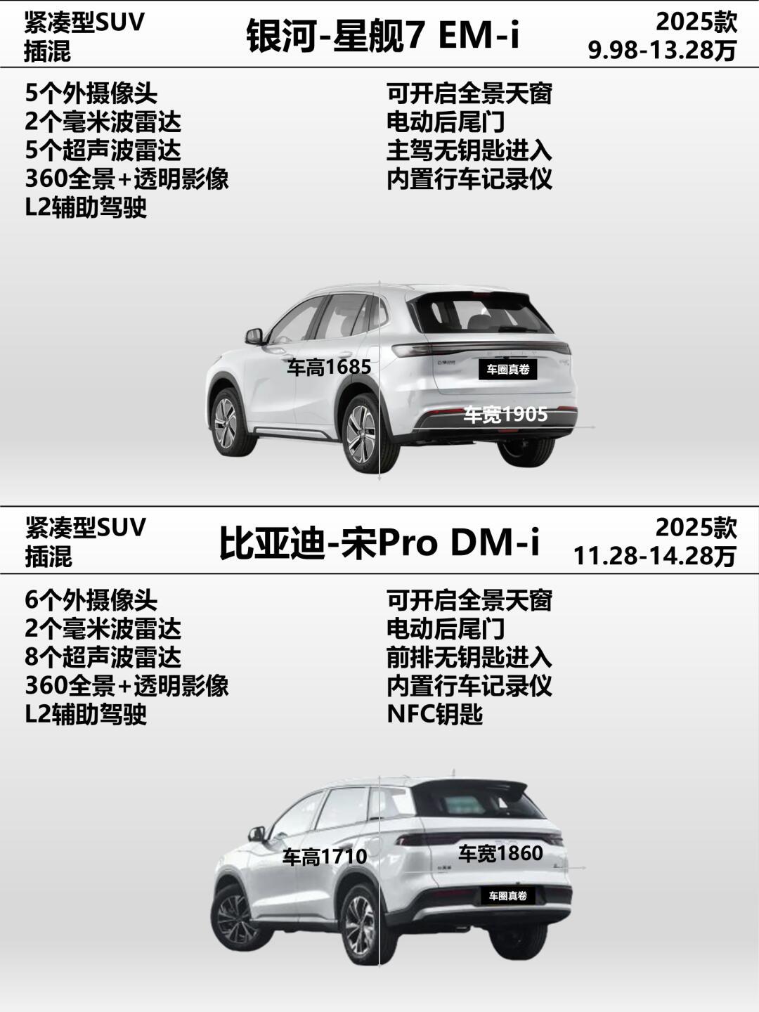 成功超越比亚迪“双宋” ：吉利银河星舰7 EM-i成单周双料销冠