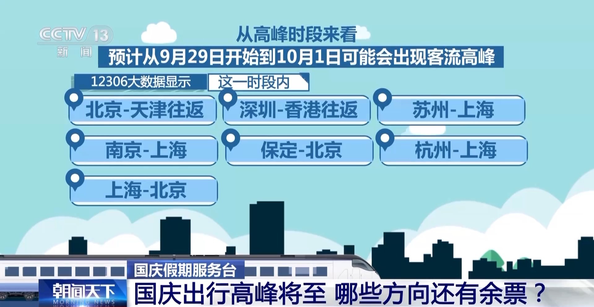 12306回应候补人数多或增加车次：会根据需求情况 适当安排