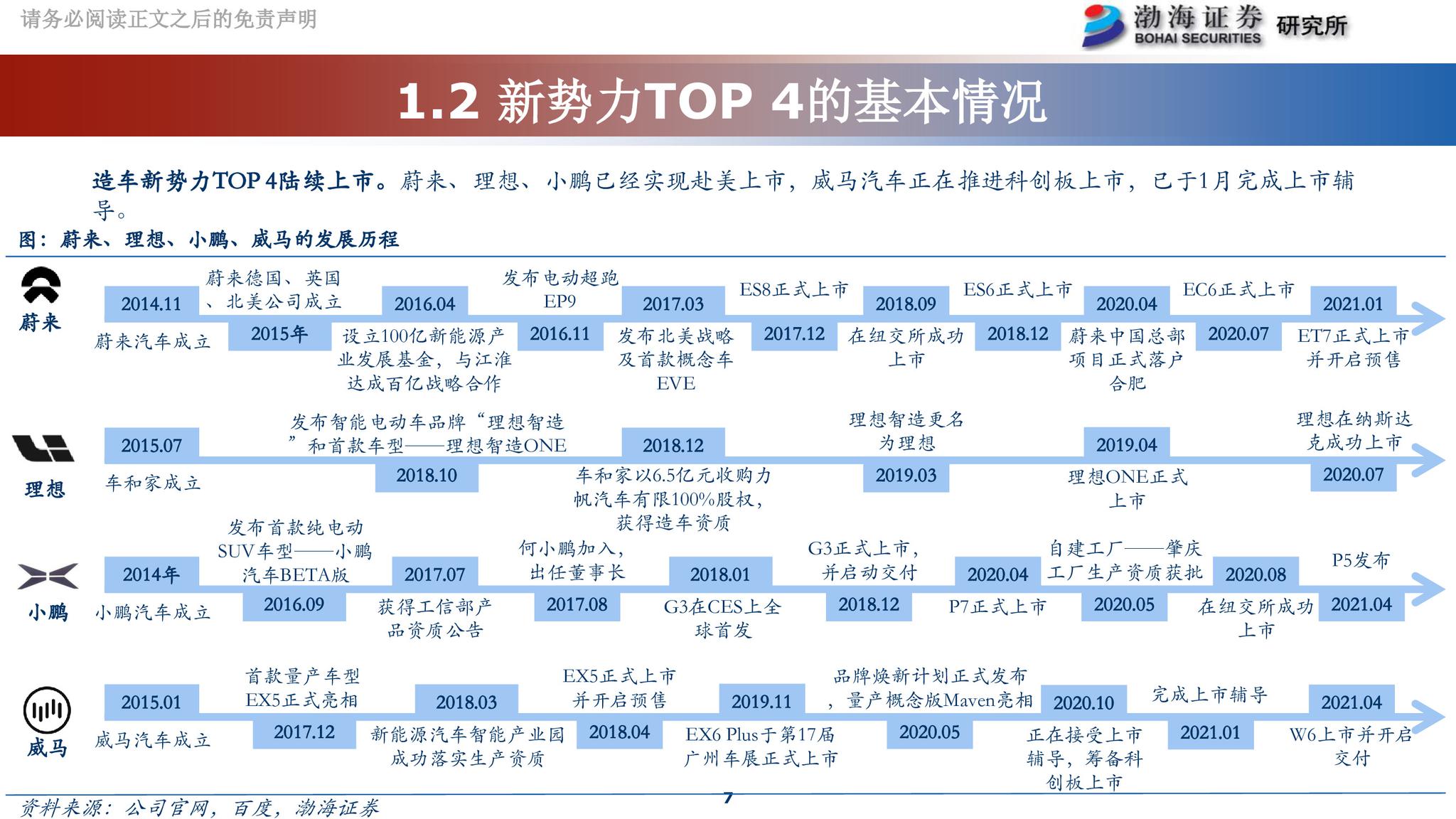 2025年，第一家倒下的新势力出现了