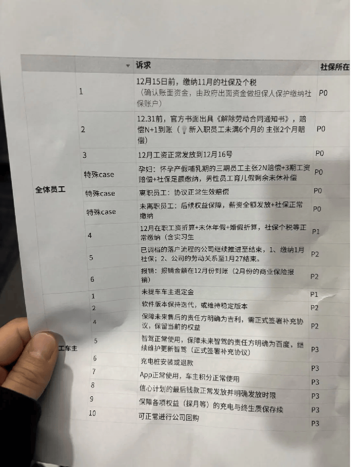 极越员工维权成功！工资和N+1赔偿已到账