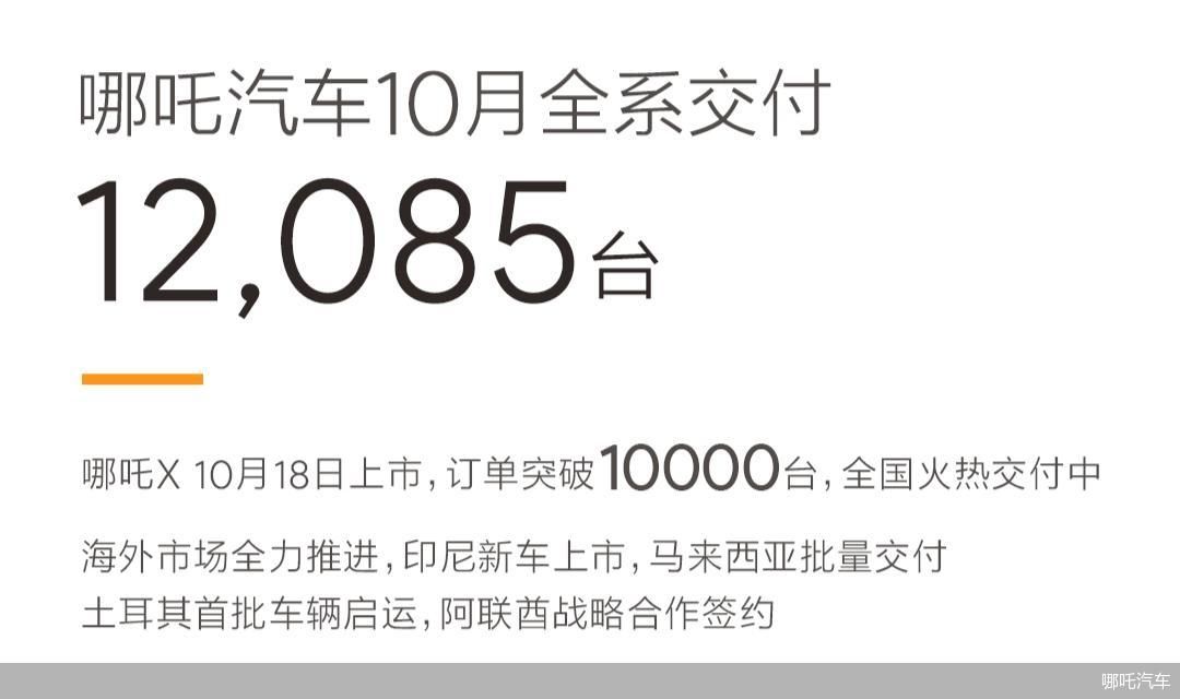 哪吒汽车计划至今年底在印尼新增超30家