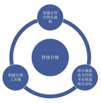 汽车软件合规与敏捷：动态发展中探寻平衡