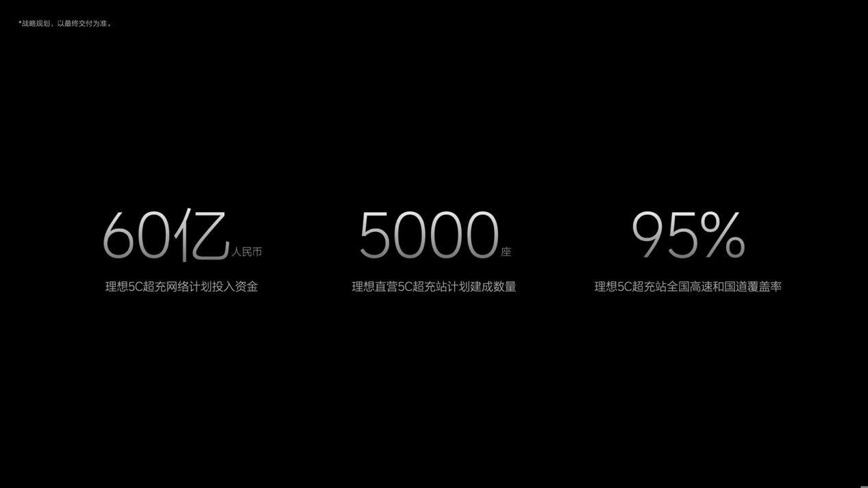 理想汽车公布充电超时收费：不光得治标也得治本！
