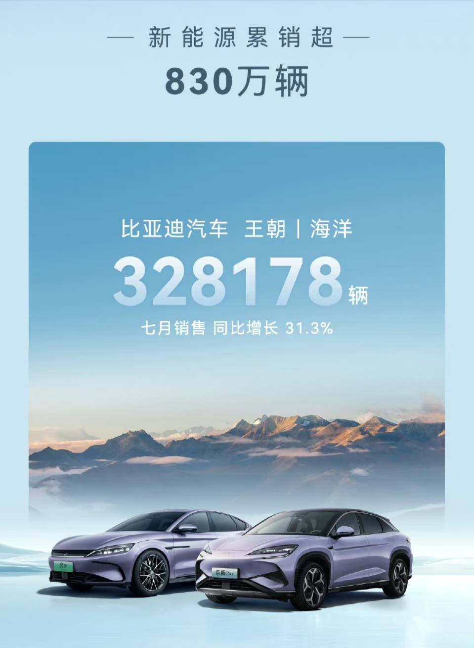 比亚迪全面领跑，新能源势头强劲 | 2024年乘用车12月及累计销量排名集团榜