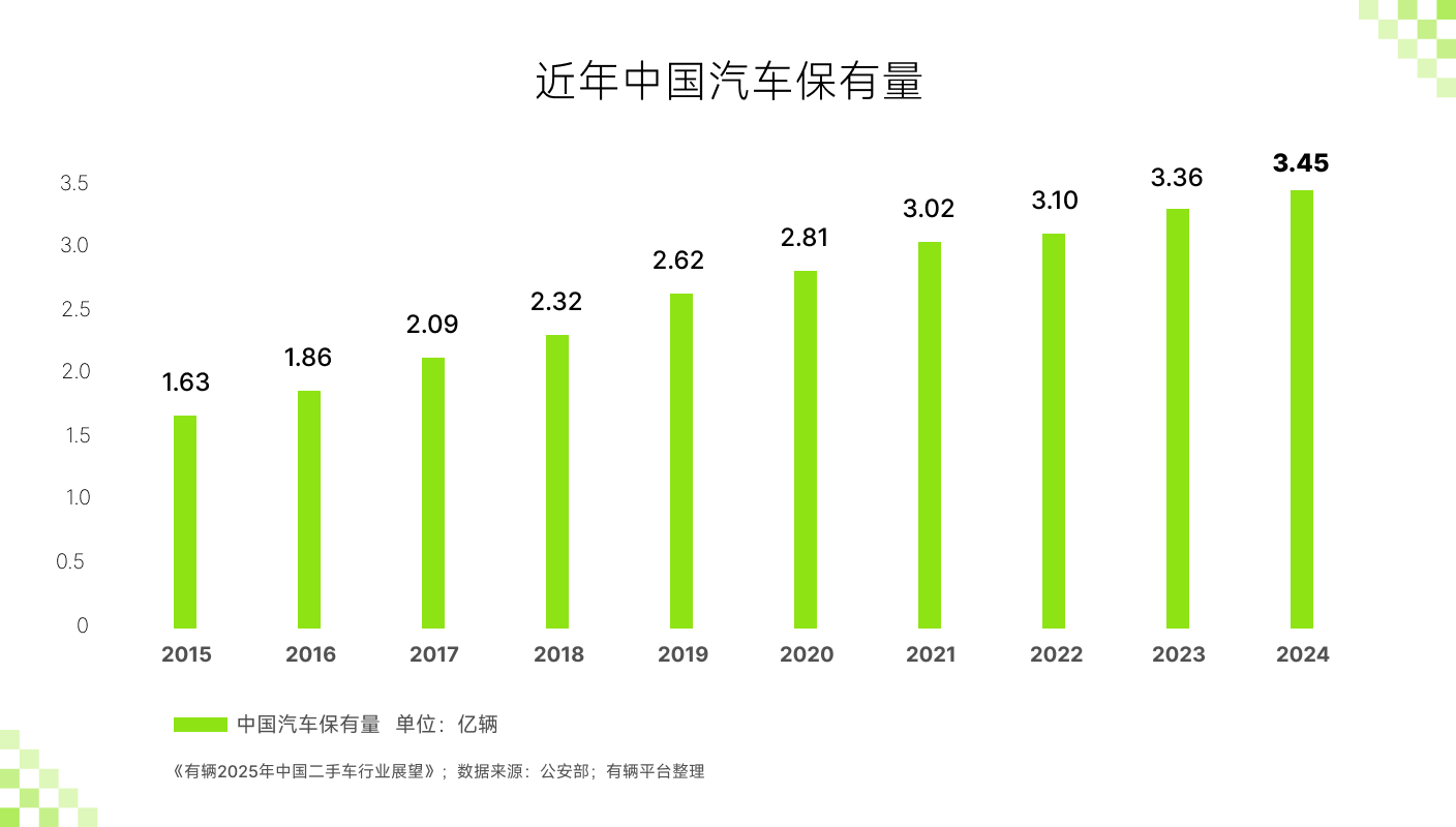 市场活跃度上升 2024年二手车交易量将创历史新高