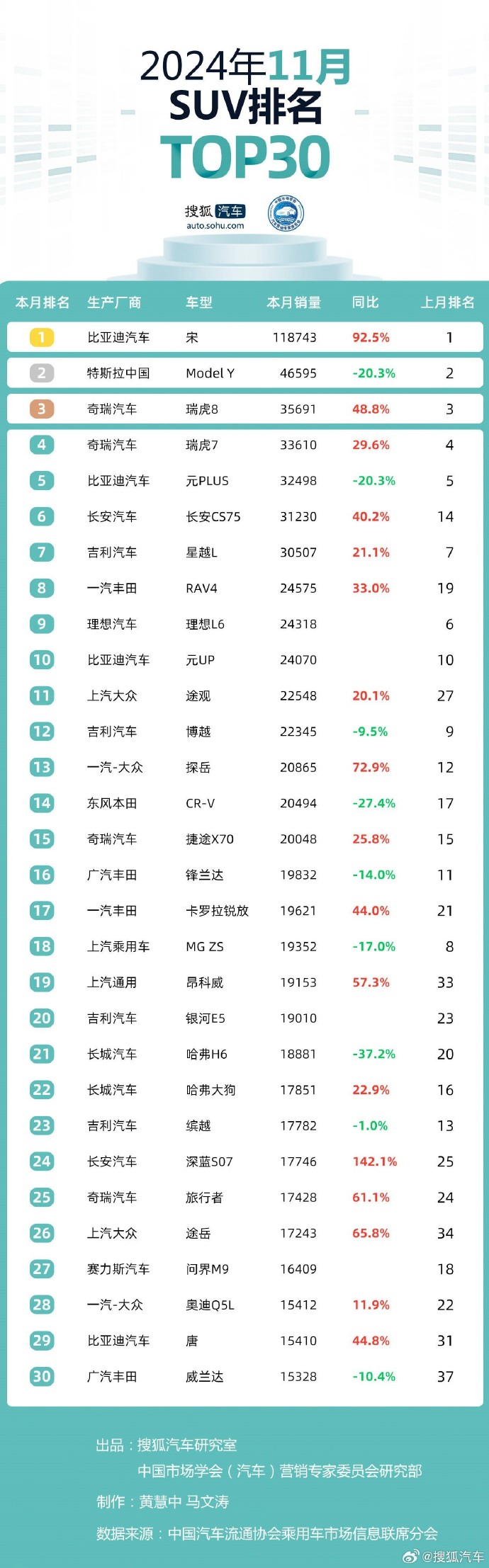 中国汽车跑出“加速度”