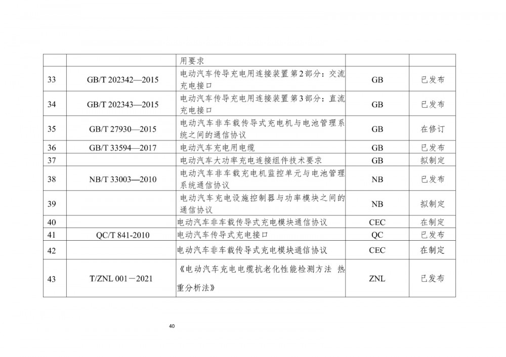 2024年全国电动汽车充换电基础设施数量增长49.1%
