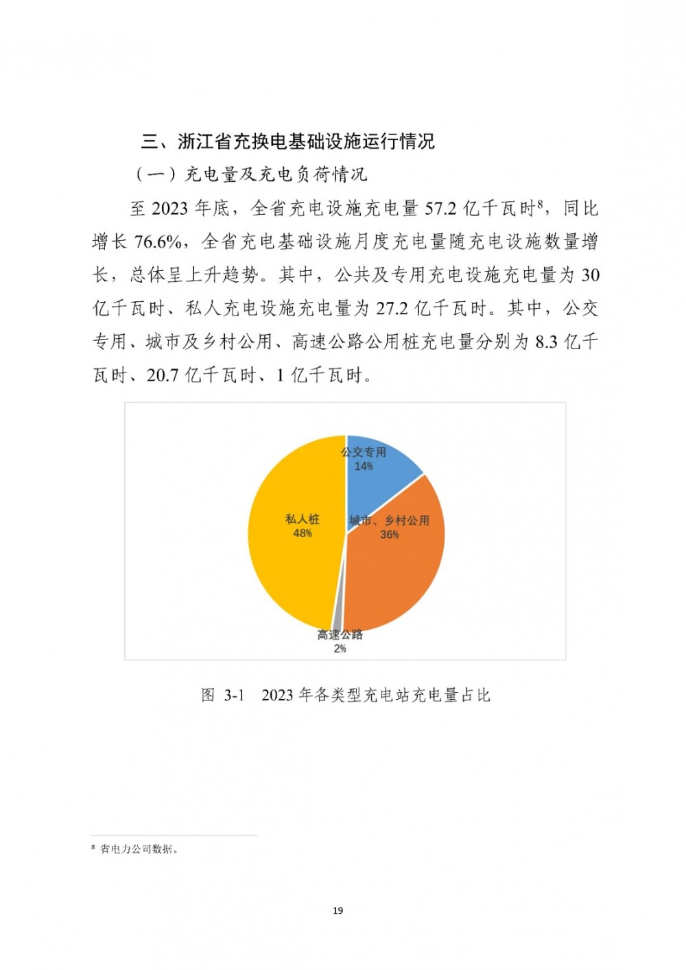 2024年全国电动汽车充换电基础设施数量增长49.1%