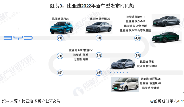 比亚迪交出史上最强财报！全年销量超400万台 净利润破400亿元