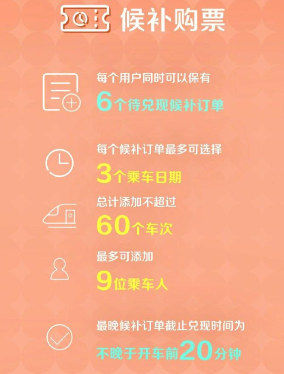 清明假期火车票已售1613万张：热门城市TOP10出炉 你打算去哪