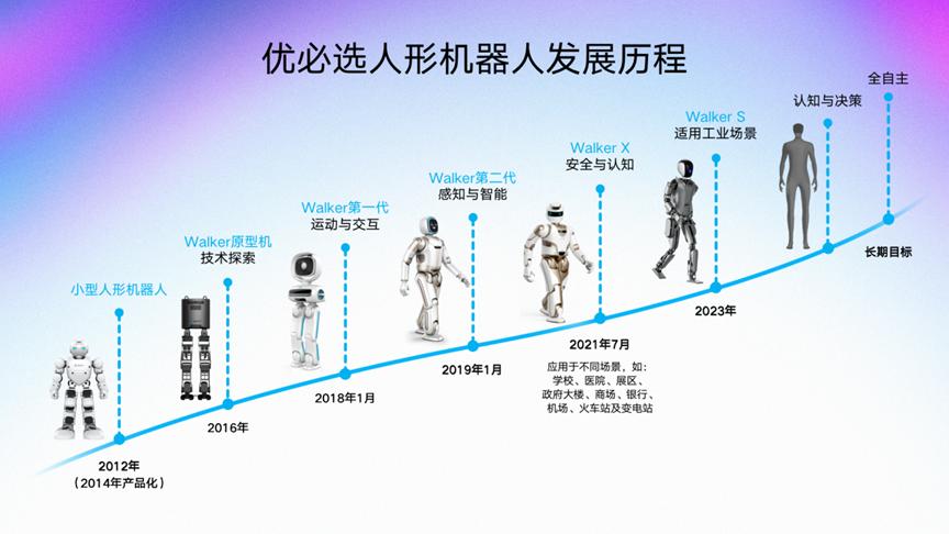 奥迪一汽引入优必选Walker S1，开启人形机器人工业应用新时代