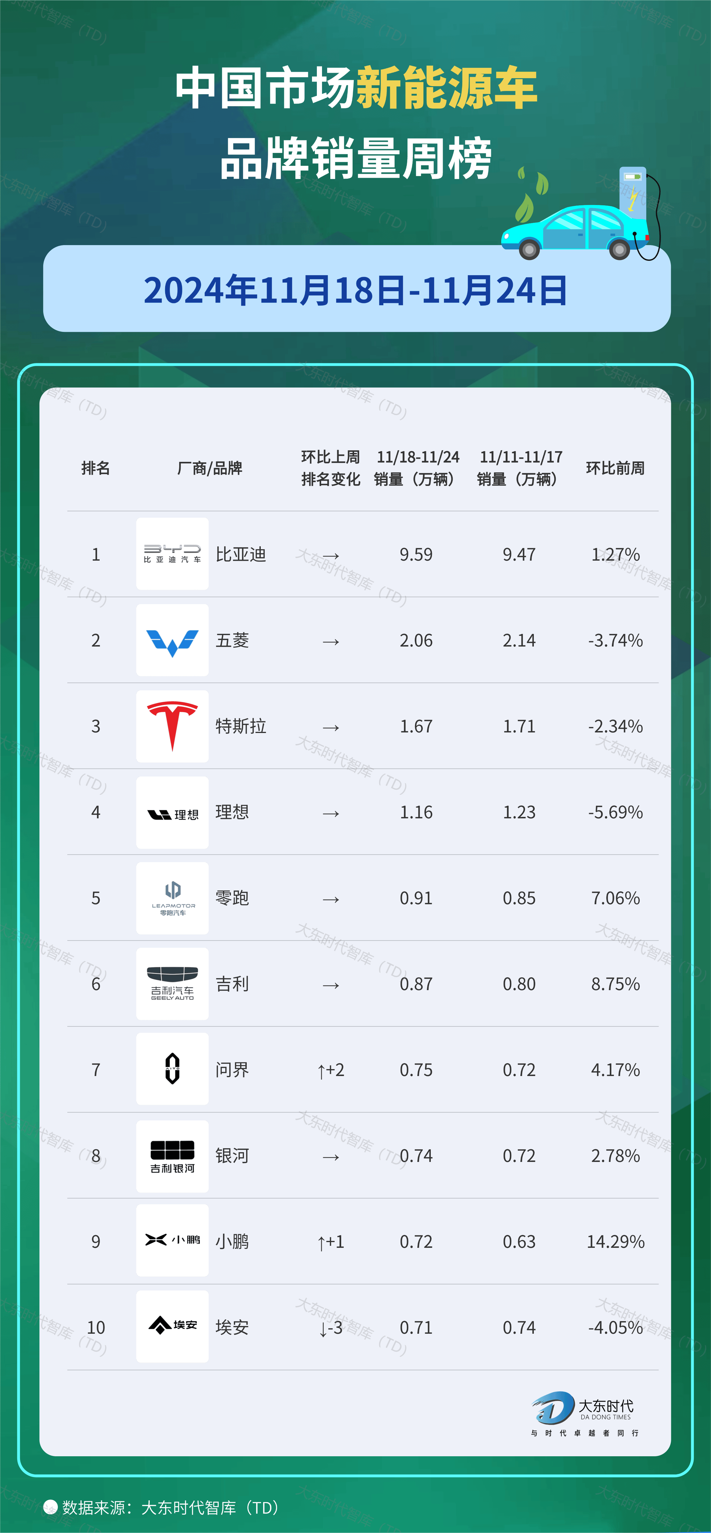 小鹏新车推出即爆款，被称“中国特斯拉”，下一个盈利新势力