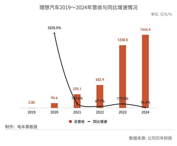 Lucid一季度交付量激增58% 但营收不及预期