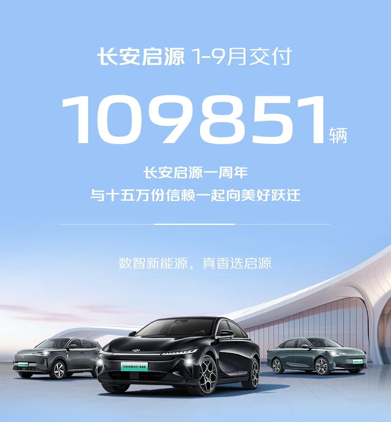 同比增长3.5% 长安汽车3月销量268052辆 一季度销量突破70万辆