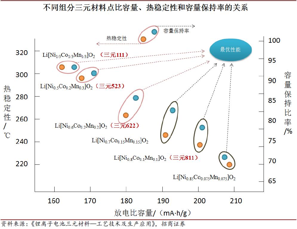 氨基酸锂电池回收技术，让每一克锂得以“永生”
