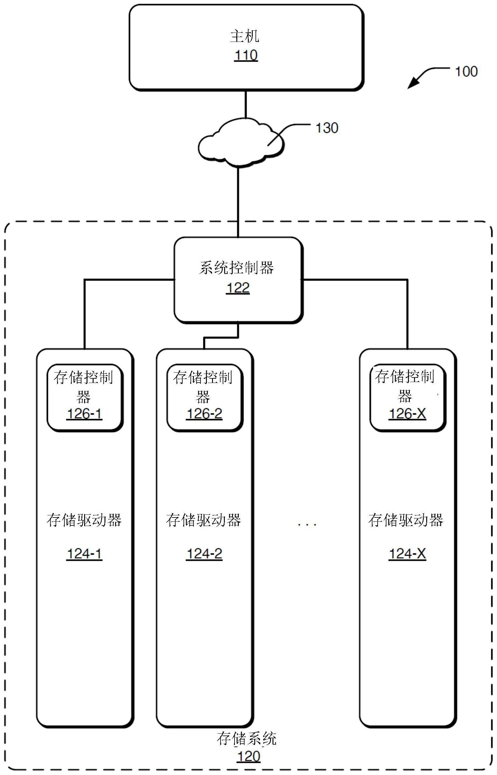 在汽车制造中利用 AI 进行异常检测