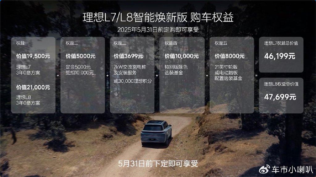 两分钟一台：理想L6智能焕新版累计交付突破10000台