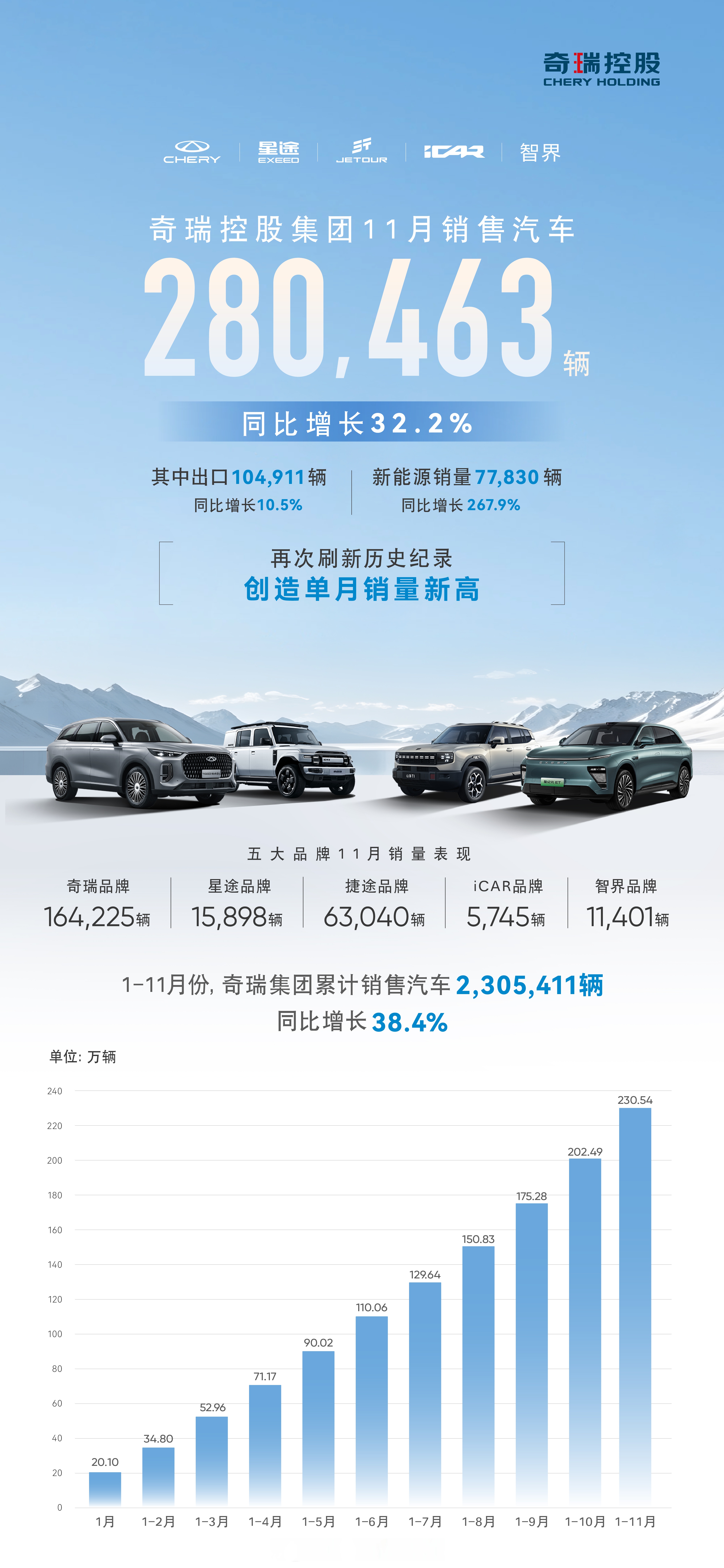 奇瑞新序列HIMLA上海车展全球首发：以全品类布局引领皮卡市场新变革