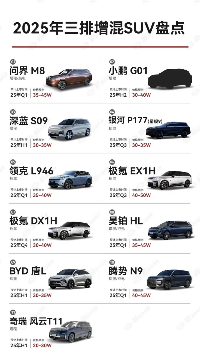 7款中/大型SUV大横评第二波：谁能更优雅地进入第三排？