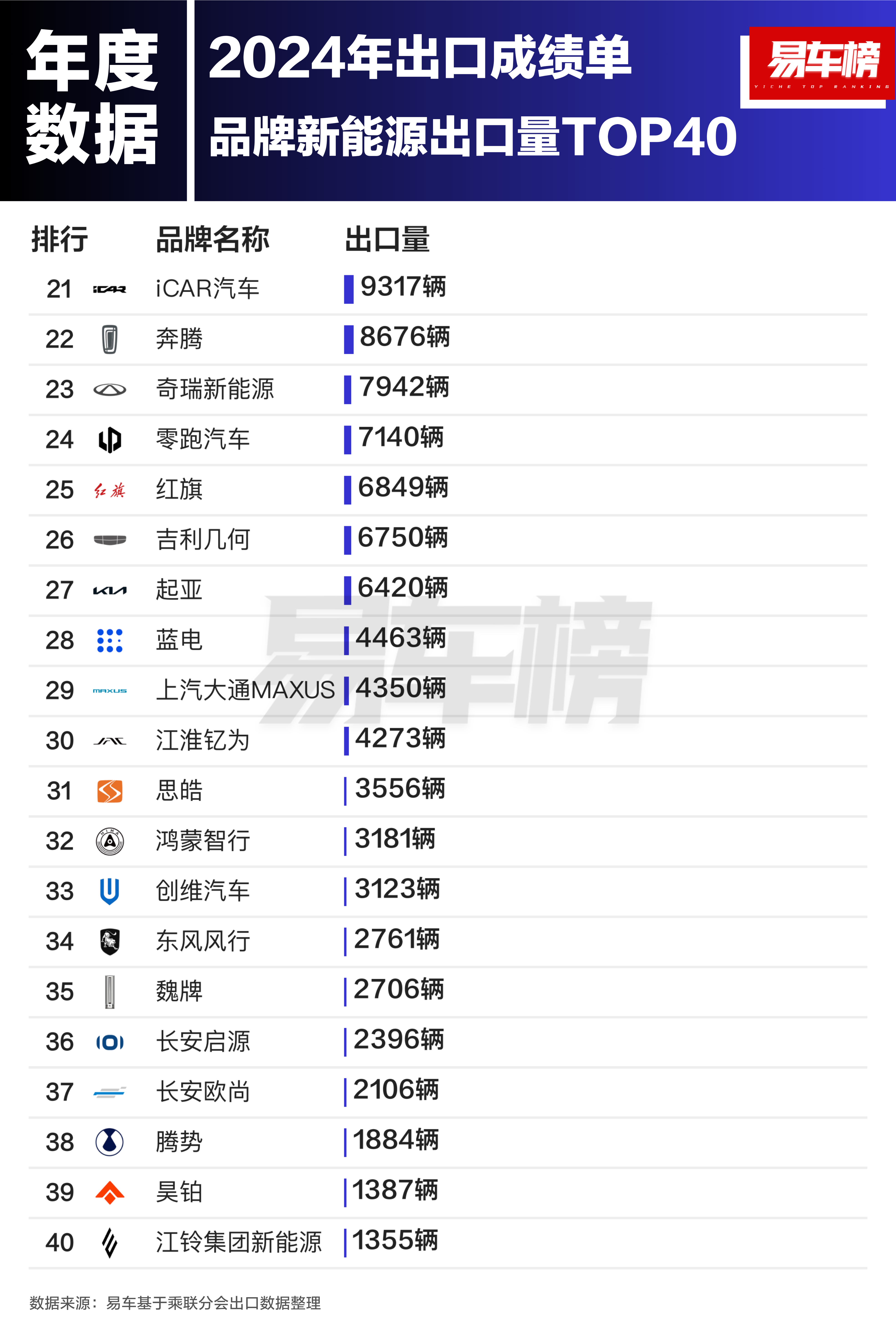 中国车企2024年效益向好 纷纷加码研发