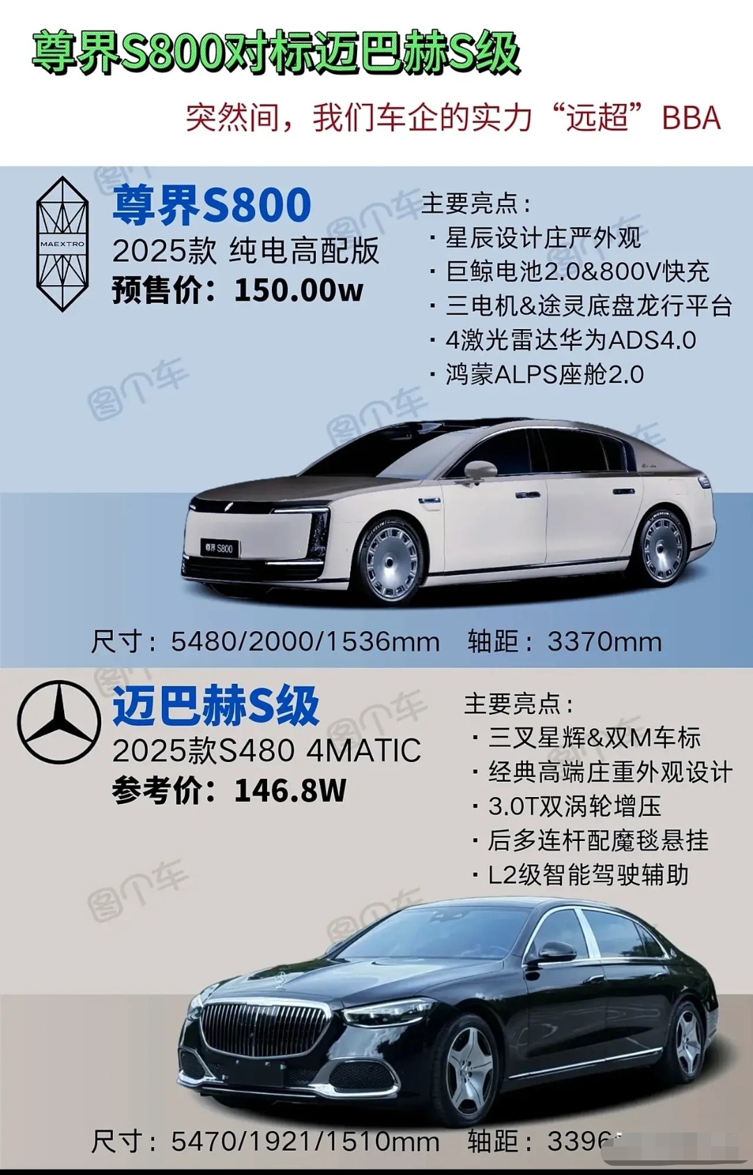 迈巴赫S级最强国产对手登场！尊界S800上市48小时大定超2100台