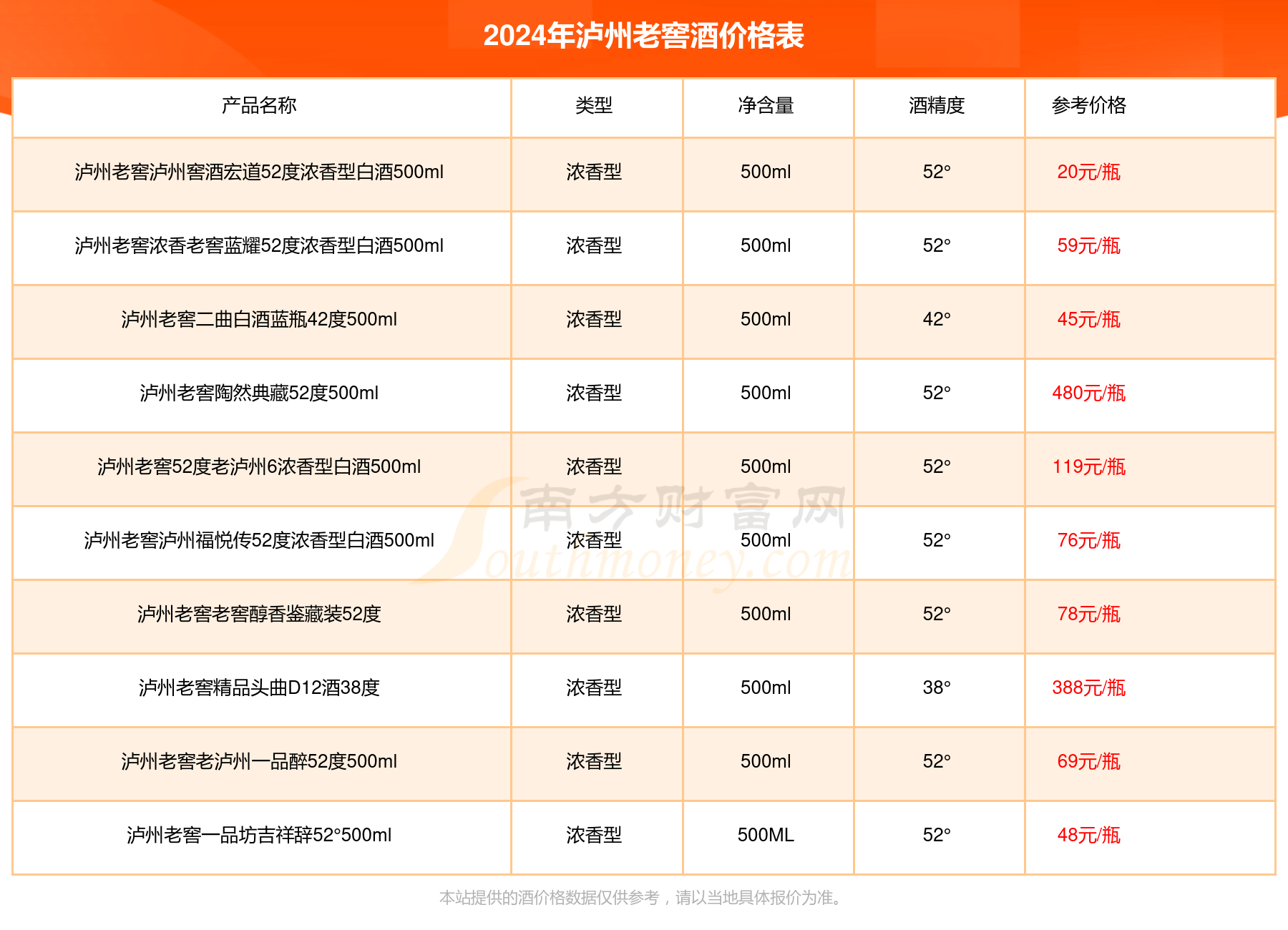 2024世极价格优惠20万