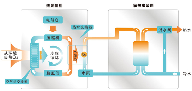 地源热泵与磁悬浮制冷机双源供应系统