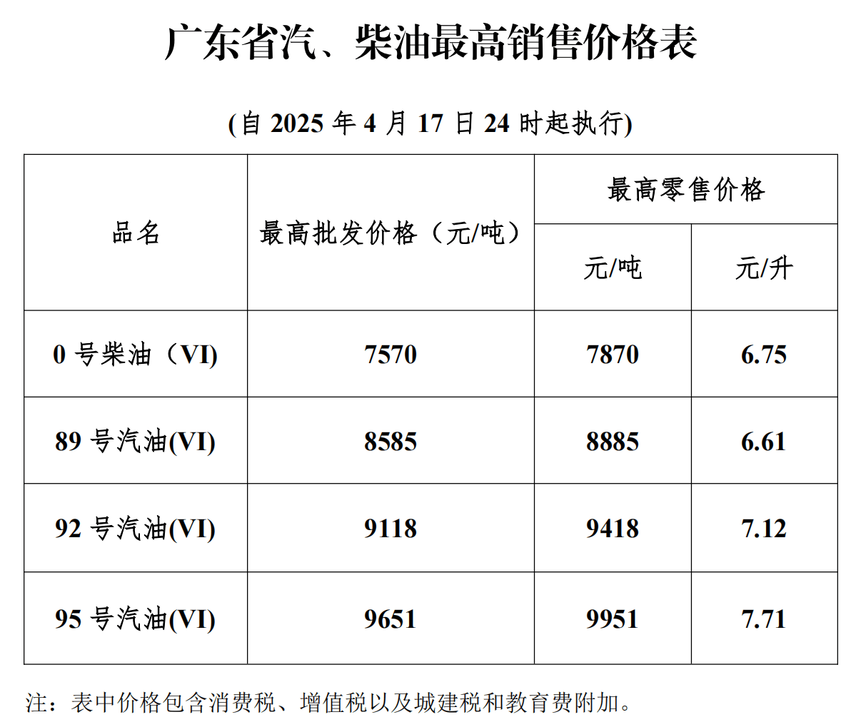 今晚油价上调！加满1箱油将多花2.5元
