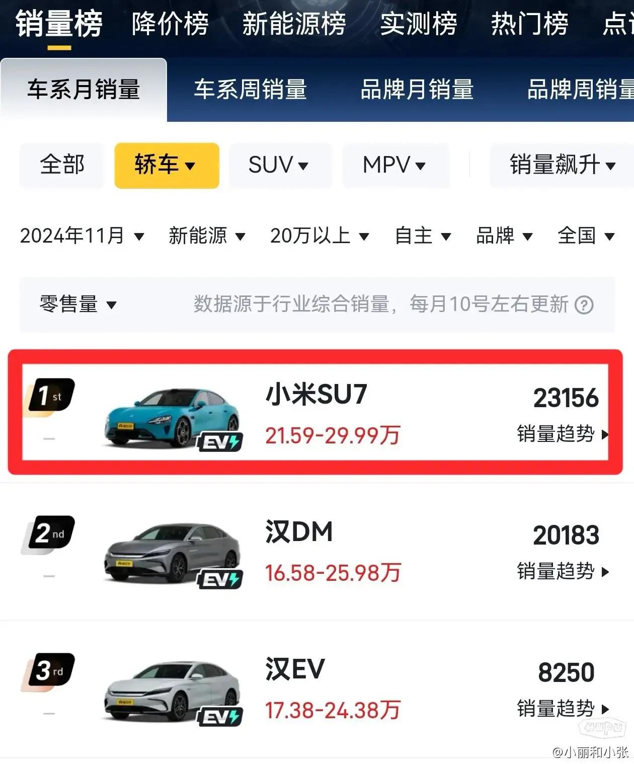 苹果造车10年干不成 小米3年多就能成！雷军揭秘原因：SU7的成功不是偶然