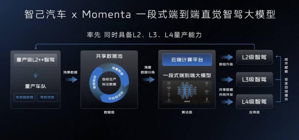 恩智浦发布第三代成像雷达处理器，可支持L2+至L4级自动驾驶