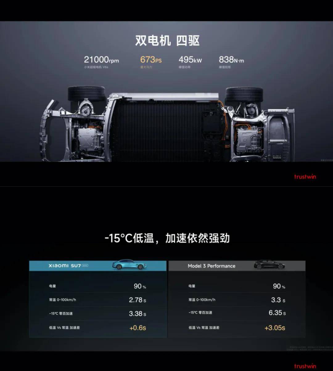 小米SU7入驻的《GT赛车》是什么游戏 现实中的车都能加入么