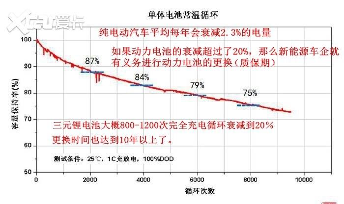 环比下降！4月动力电池装车量数据出炉