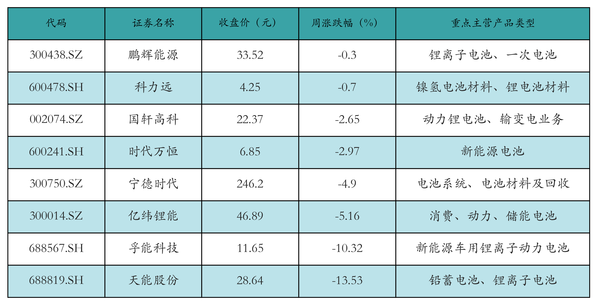 环比下降！4月动力电池装车量数据出炉