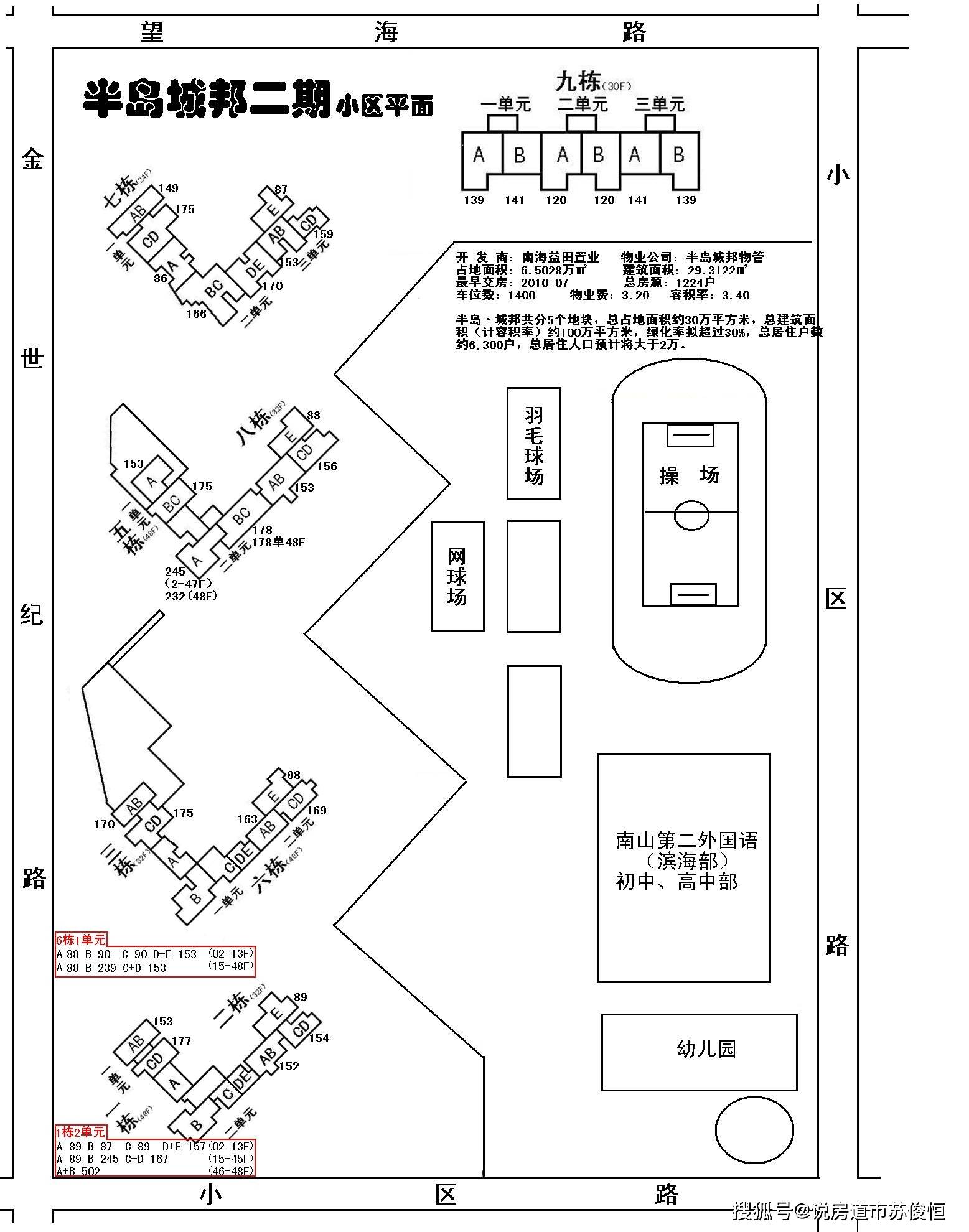 深圳楼市冷热不均背后 有项目开盘热销九成 有项目开盘半年零备案