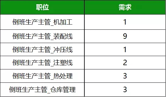 舍弗勒可切换单向离合器在太仓投产