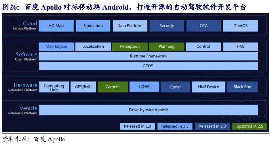 汽车SOA架构应用的现状、难点、价值