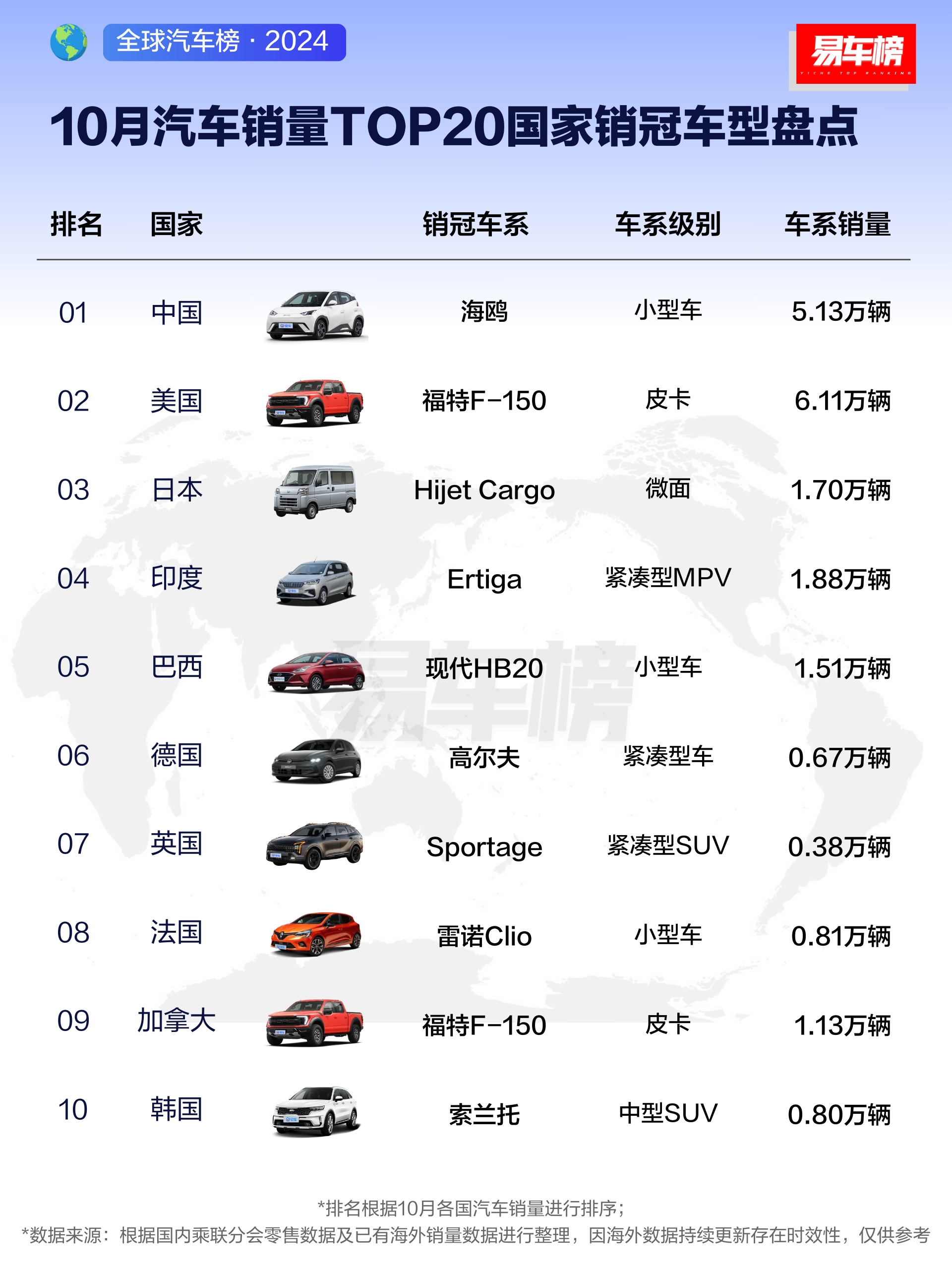 李骏院士：智能底盘迎规模化爆发前夜，国产零部件市占率突破80%