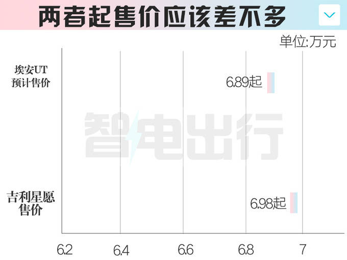 东风日产N6官图 插混中型车 将于第四季度发布 会打入10万内吗？