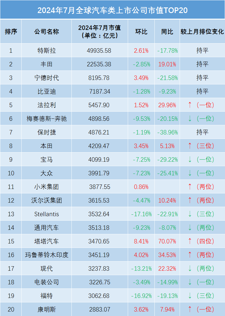 小鹏汽车总裁：小鹏G7凭啥要卖20万内 这价格对得起配置吗
