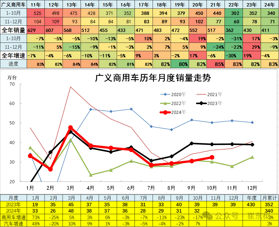 曝一汽丰田重大调整！北京总部搬到天津 卡罗拉、雷凌等多个主销车型规划合并