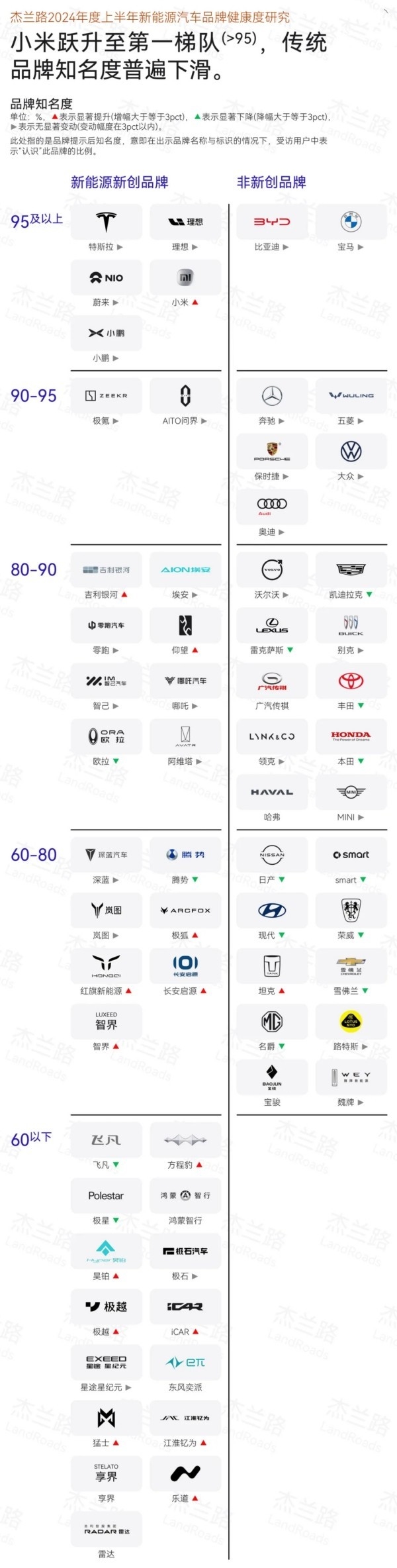 2024款亚洲版奔驰G63最新报价油耗多少