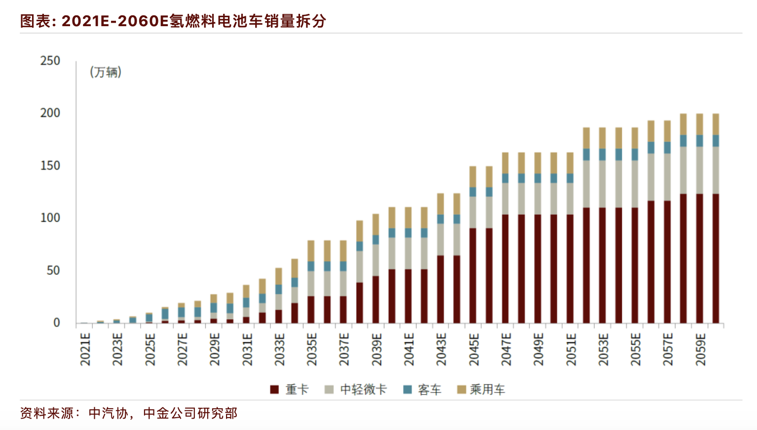 成都比亚迪e3降3.00万 最低仅售12.48万