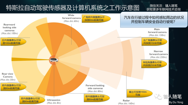 Mobileye复合人工智能系统（CAIS）—— 规模化实现全自动驾驶的正解
