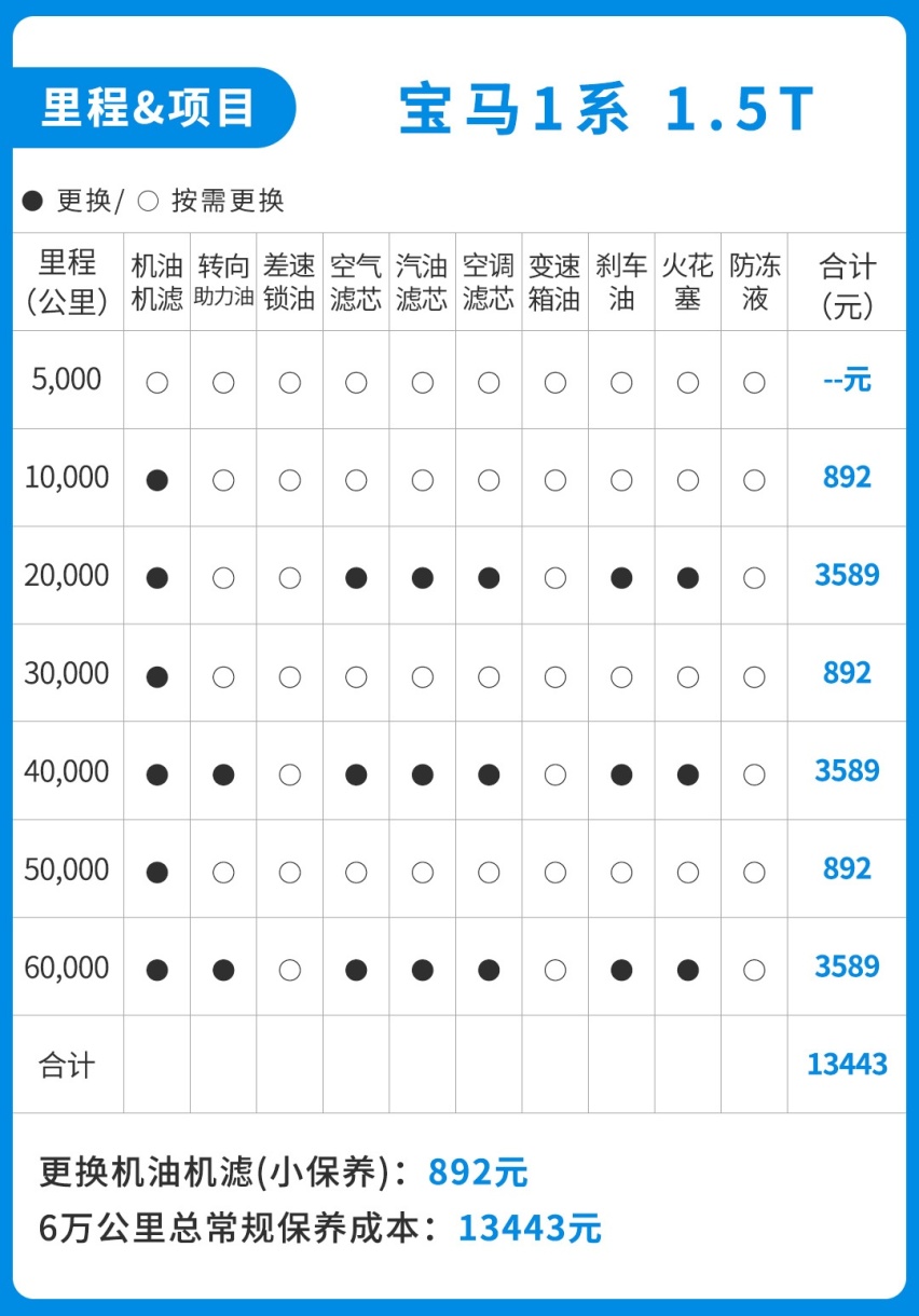 新津奔驰A级(进口)售价26.38万起 暂无优惠