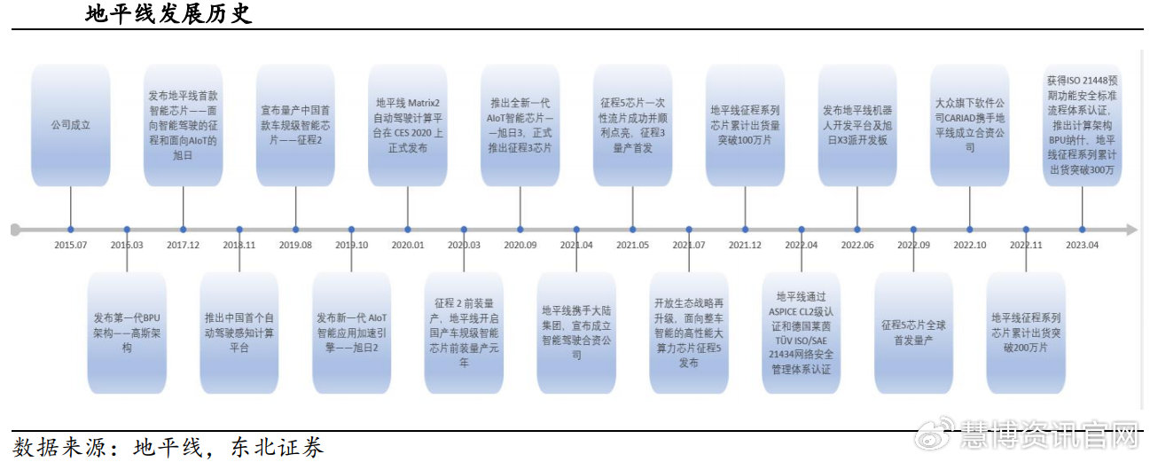 8月汽车保值率发布：紧凑型轿车三年保值率跌破50%