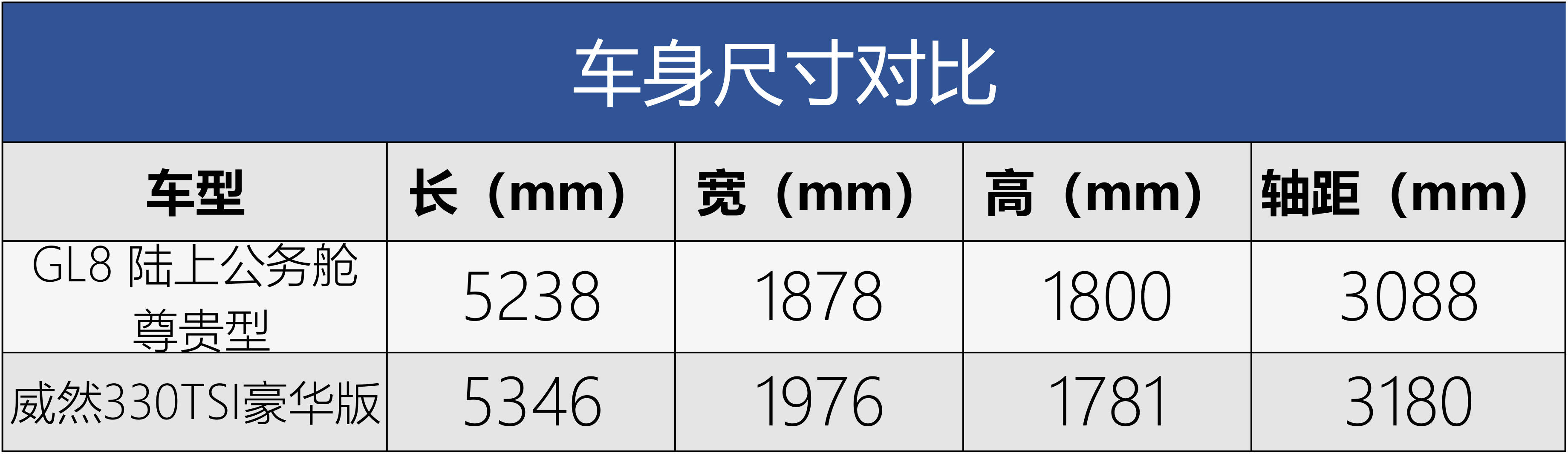 带硬件同步功能的以太网 PHY 扩大了汽车雷达的覆盖范围