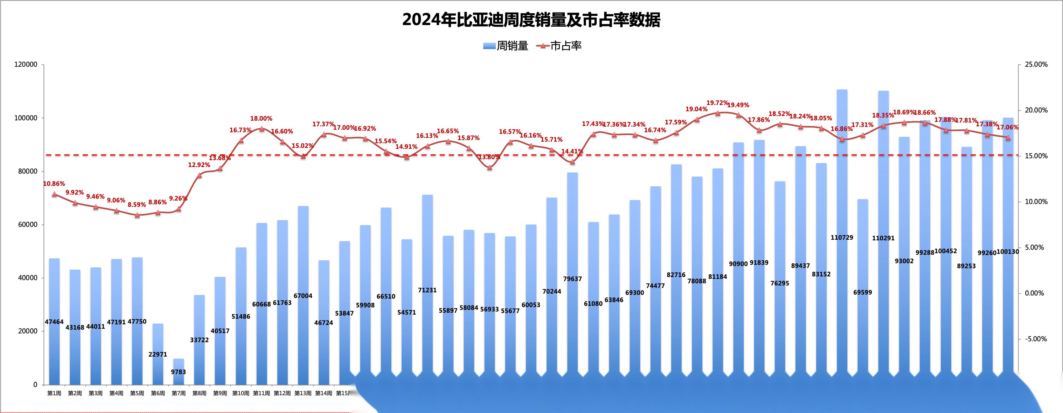 再次蝉联品牌销量第一 2024年《之家实测》比亚迪车型成绩盘点