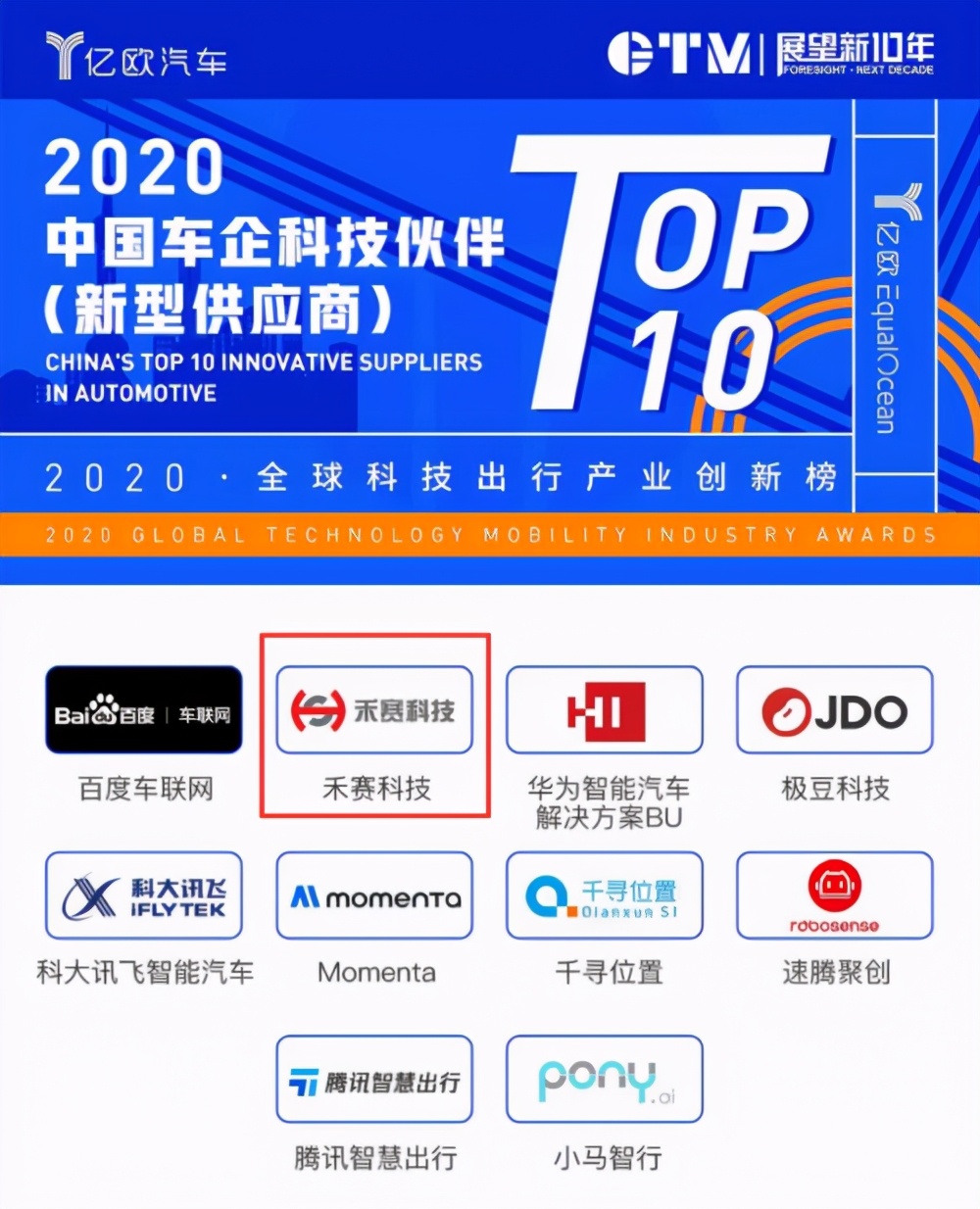 禾赛宣布累计量产定点车型突破100款，新获三家国内销量Top 5车企的十余款车型