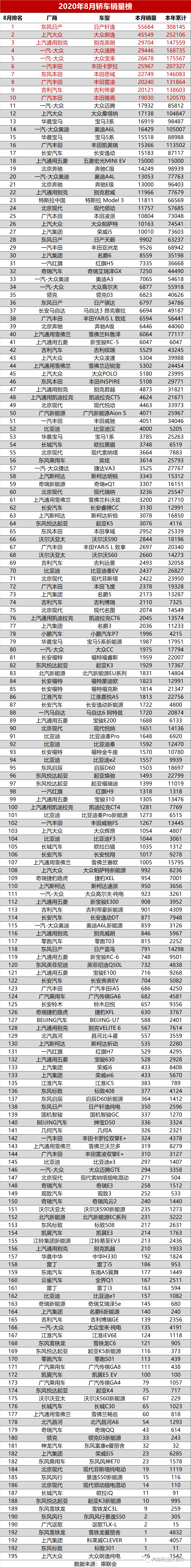 禾赛宣布累计量产定点车型突破100款,新获三家国内销量Top 5车企的十余款车型